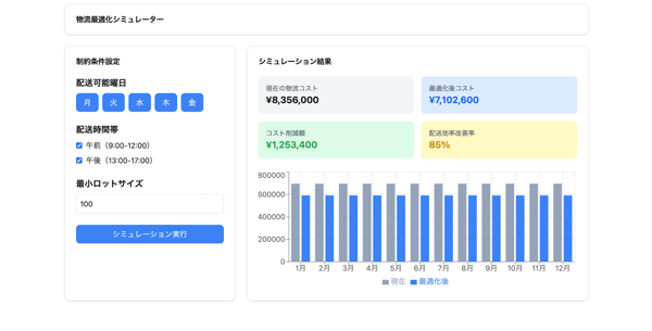 発注条件シミュレーター 発注条件シミュレーター